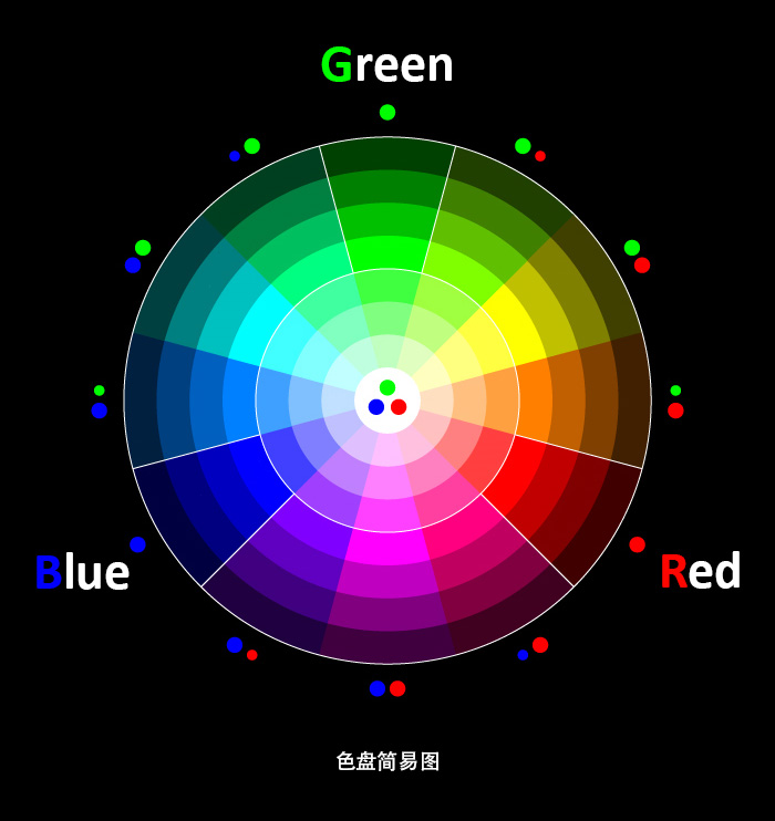 color