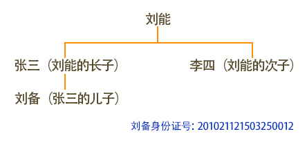 lujing